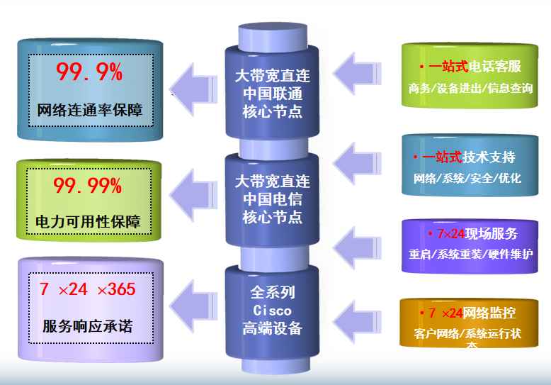 硚口机房网络